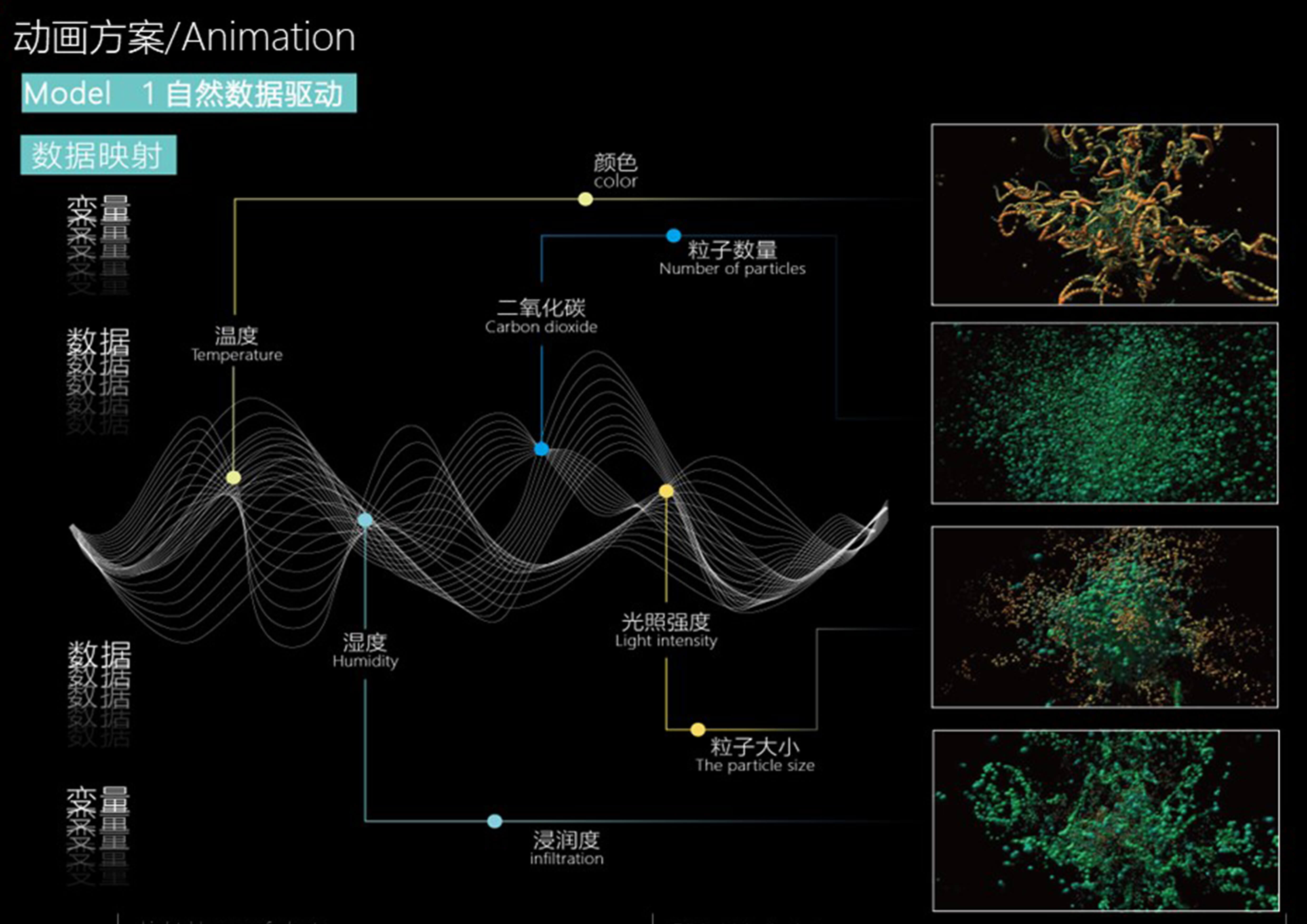 Animation system — data mapping diagram