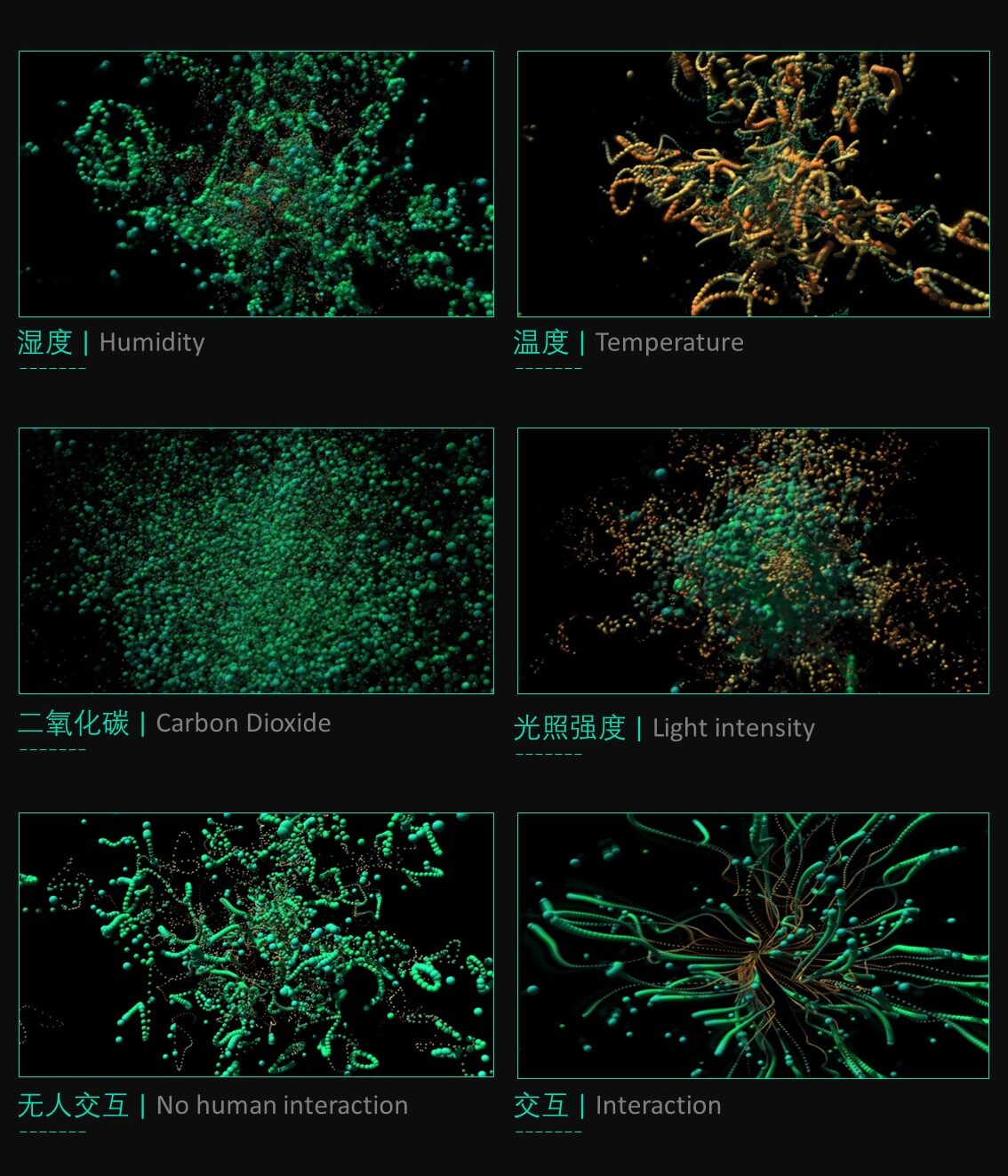 Animation states grid — humidity, temperature, light, CO2, no interaction, interaction