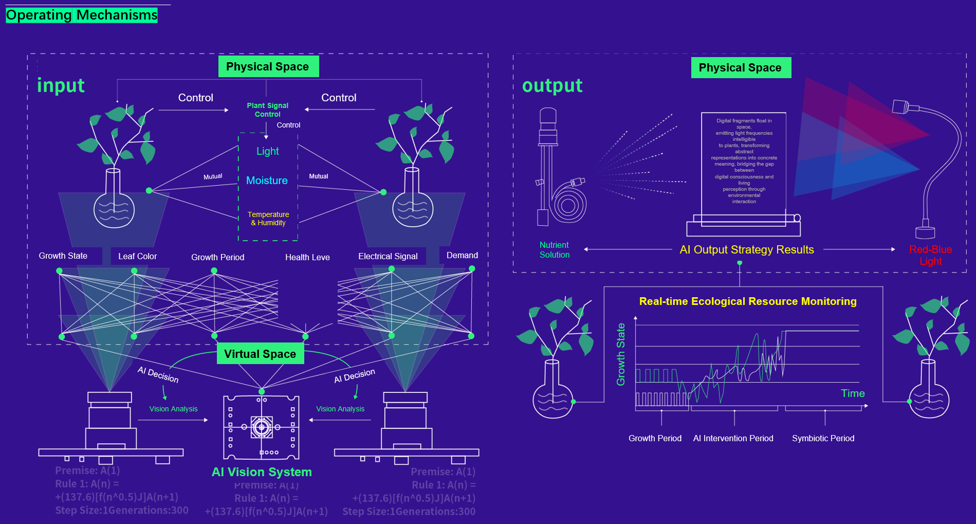 System logic — AI arbitration detail