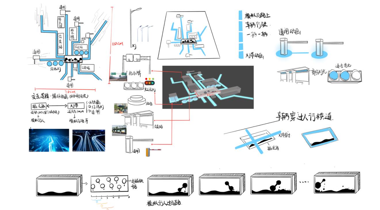 Process — concept sketch